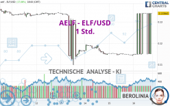 AELF - ELF/USD - 1 Std.