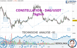 CONSTELLATION - DAG/USDT - Giornaliero