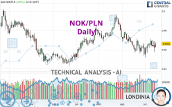 NOK/PLN - Daily