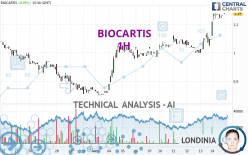 BIOCARTIS - 1 Std.