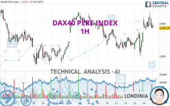 DAX40 PERF INDEX - 1H