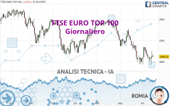 FTSE EURO TOP 100 - Giornaliero