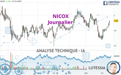 NICOX - Giornaliero