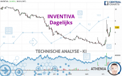 INVENTIVA - Dagelijks