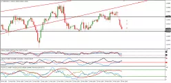 USD/CAD - 1H