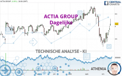 ACTIA GROUP - Dagelijks