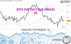 ESTX FIN SVCS EUR (PRICE) - 1H