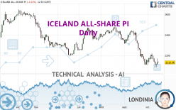 ICELAND ALL-SHARE PI - Daily