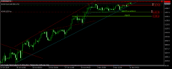 RTS INDEX - Daily