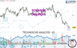 SOLARIA - Dagelijks