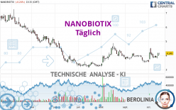 NANOBIOTIX - Täglich