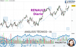 RENAULT - Diario