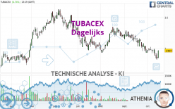 TUBACEX - Dagelijks