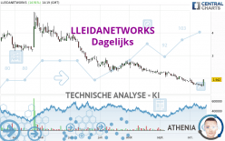 LLEIDANETWORKS - Dagelijks