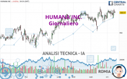 HUMANA INC. - Giornaliero