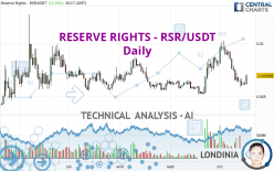 RESERVE RIGHTS - RSR/USDT - Daily