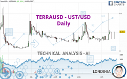 TERRAUSD - UST/USD - Daily