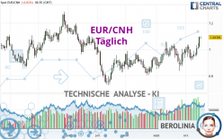 EUR/CNH - Täglich