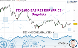 STXE 600 BAS RES EUR (PRICE) - Dagelijks