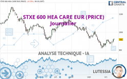 STXE 600 HEA CARE EUR (PRICE) - Journalier