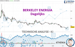 BERKELEY ENERGIA - Dagelijks