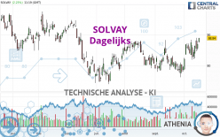 SOLVAY - Dagelijks