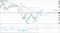 EUR/USD - Daily