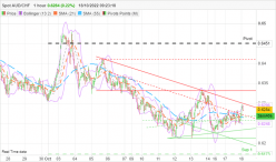 AUD/CHF - 1 uur