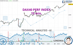 DAX40 PERF INDEX - 15 min.