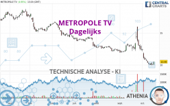 METROPOLE TV - Giornaliero
