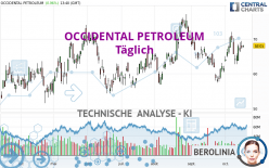 OCCIDENTAL PETROLEUM - Täglich