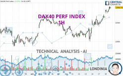 DAX40 PERF INDEX - 1H