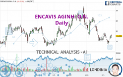 ENCAVIS AGINH. O.N. - Daily