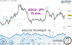 GOLD - JPY - 15 min.
