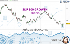 S&P 500 GROWTH - Diario