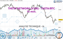THETA NETWORK (X100) - THETA/BTC - 15 min.
