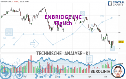 ENBRIDGE INC - Täglich