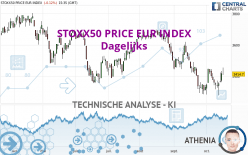 STOXX50 PRICE EUR INDEX - Giornaliero