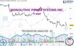 MONOLITHIC POWER SYSTEMS INC. - 1 uur