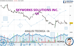 SKYWORKS SOLUTIONS INC. - 1H