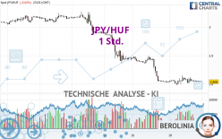 JPY/HUF - 1 Std.