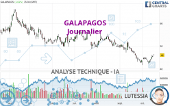 GALAPAGOS - Journalier