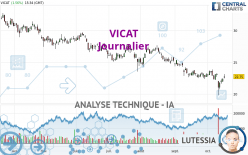 VICAT - Dagelijks