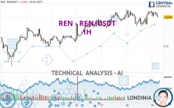 REN - REN/USDT - 1H