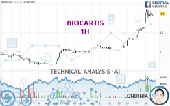 BIOCARTIS - 1 Std.