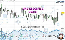 MKB NEDSENSE - Diario