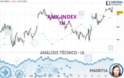 AMX-INDEX - 1H