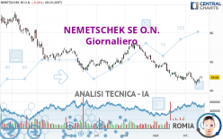 NEMETSCHEK SE O.N. - Diario