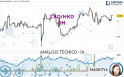 CAD/HKD - 1H