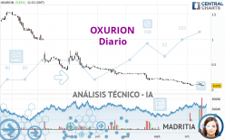 OXURION - Diario